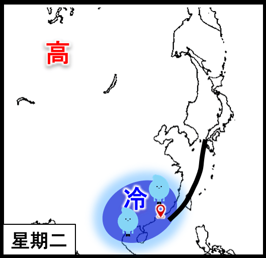 當高空的西風槽軸轉竪，位於北方的冷空氣將在下週初向華南長驅直進，而高空擾動亦會為該區帶來有雨的天氣。天文台網頁截圖