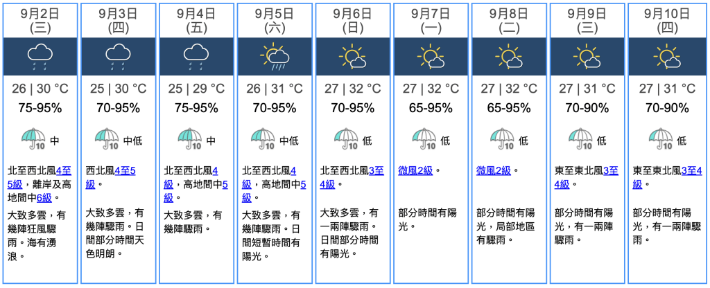 九天天氣預報 九天天氣預報