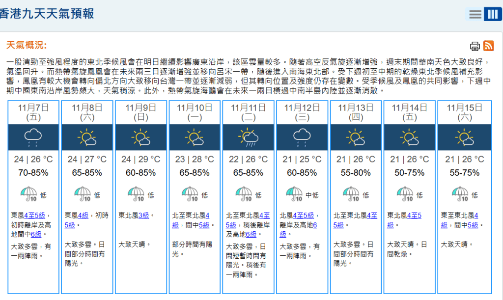 下周三離岸高地吹6級風。天文台網頁截圖 下周三離岸高地吹6級風。天文台網頁截圖