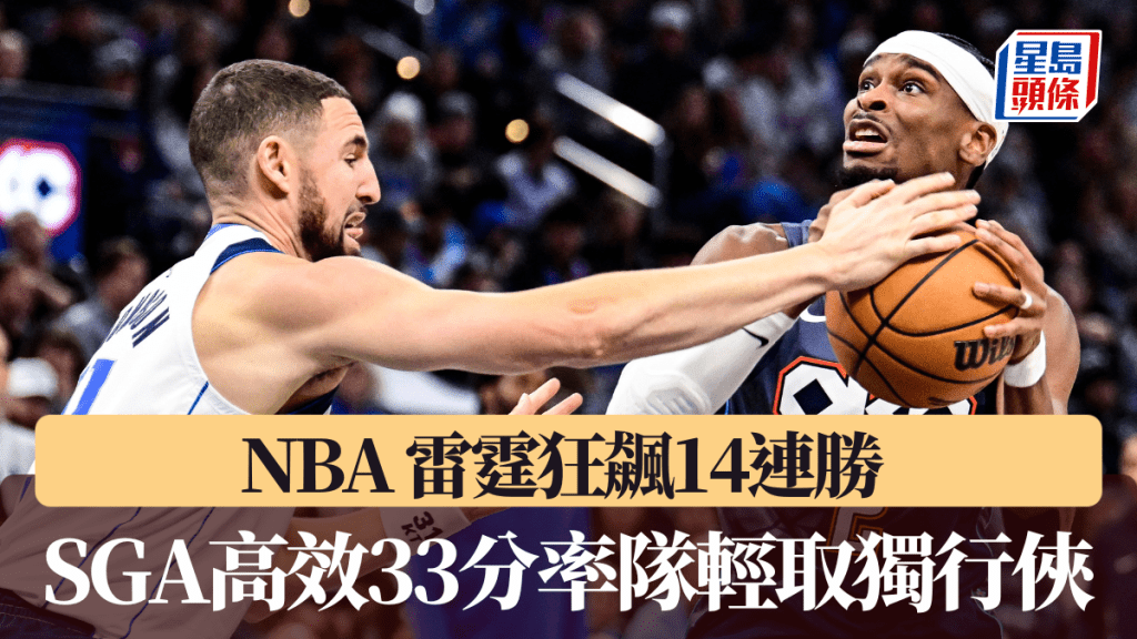NBA│雷霆狂飆14連勝 SGA高效33分率隊輕取獨行俠。美聯社圖片