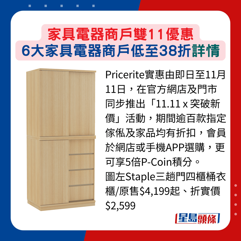 Pricerite实惠由即日至11月11日，在官方网店及门市同步推出「11.11 x 突破新价」活动，期间逾百款指定家俬及家品均有折扣，会员于网店或手机APP选购，更可享5倍P-Coin积分。 图左Staple三趟门四柜桶衣柜/原售$4,199起、折实价$2,599