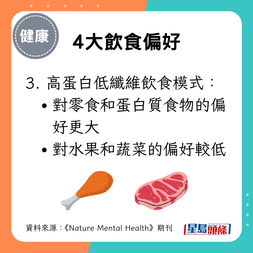 4大飲食偏好：3. 高蛋白低纖維飲食模式