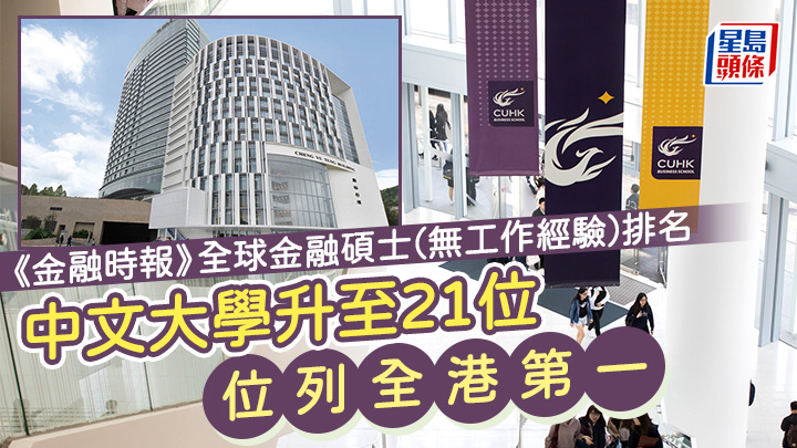 在今年《金融時報》的金融學碩士課程(無工作經驗)排名榜中,中大商學院的金融學理學碩士課程上升至全球第21位。 (圖片來源:中大商學院網站)