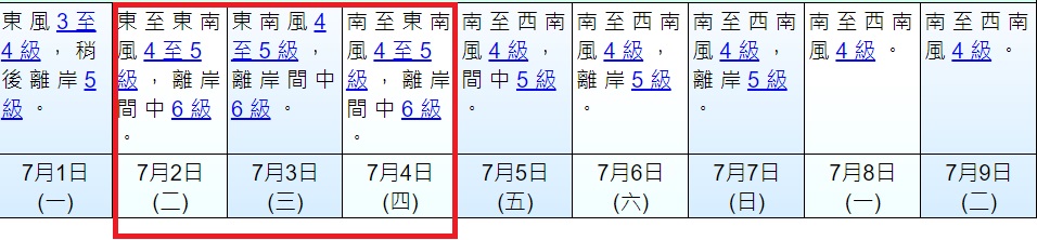 天文台預測。