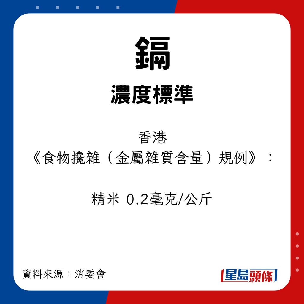 鎘的濃度標準 香港《食物攙雜（金屬雜質含量）規例》：精米 0.2毫克/公斤