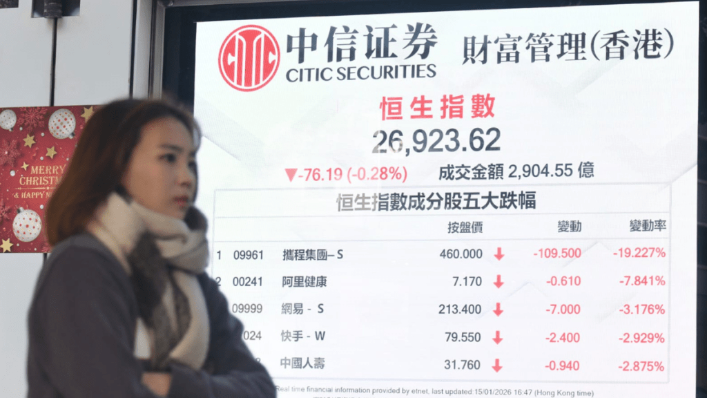 港股再闯两万七失败 倒跌76点 阿里跌3%携程泻19% 专家：仍审慎乐观｜港股收市