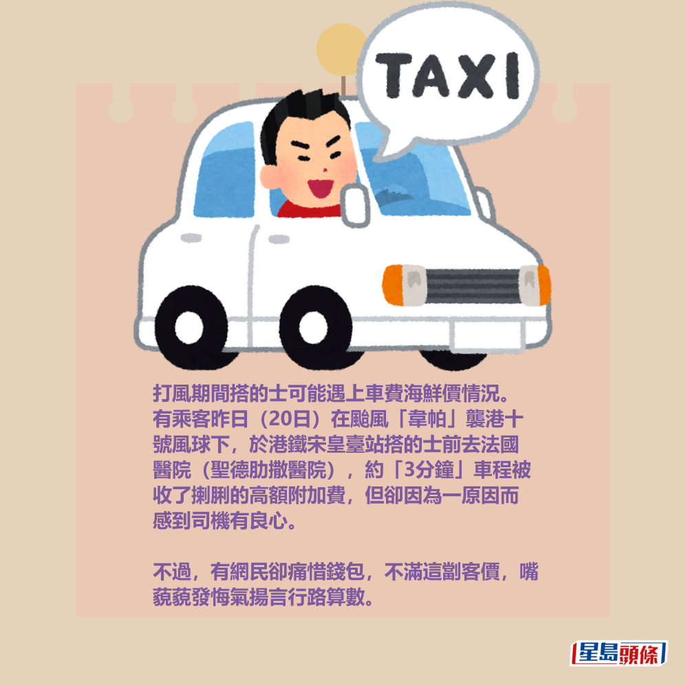 打風期間搭的士可能遇上車費海鮮價情況。 有乘客昨日(20日)在颱風「韋帕」襲港十 號風球下,於港鐵宋皇臺站搭的士前去法國 醫院(聖德肋撒醫院),約「3分鐘」車程被 收了揦脷的高額附加費,但卻因為一原因而 感到司機有良心。 不過,有網民卻痛惜錢包,不滿這劏客價,嘴 藐藐發悔氣揚言行路算數。 打風期間搭的士可能遇上車費海鮮價情況。 有乘客昨日(20日)在颱風「韋帕」襲港十 號風球下,於港鐵宋皇臺站搭的士前去法國 醫院(聖德肋撒醫院),約「3分鐘」車程被 收了揦脷的高額附加費,但卻因為一原因而 感到司機有良心。 不過,有網民卻痛惜錢包,不滿這劏客價,嘴 藐藐發悔氣揚言行路算數。