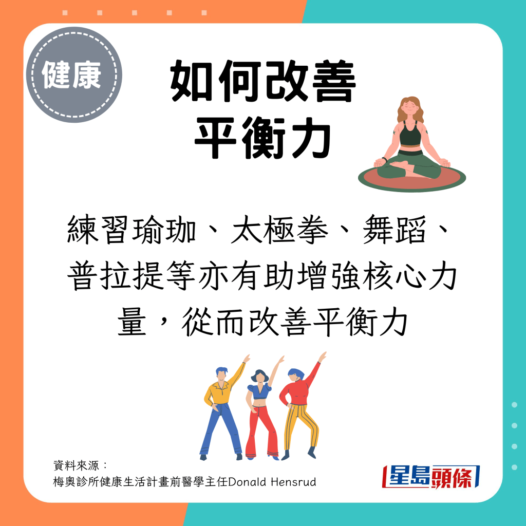 練習瑜珈、太極拳、舞蹈、普拉提等亦有助增強核心力量，從而改善平衡力