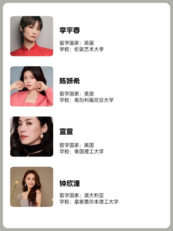 其後就有網民晒出一份符合「阿秋」條件及曾有留學經歷的女星名單。 其後就有網民晒出一份符合「阿秋」條件及曾有留學經歷的女星名單。