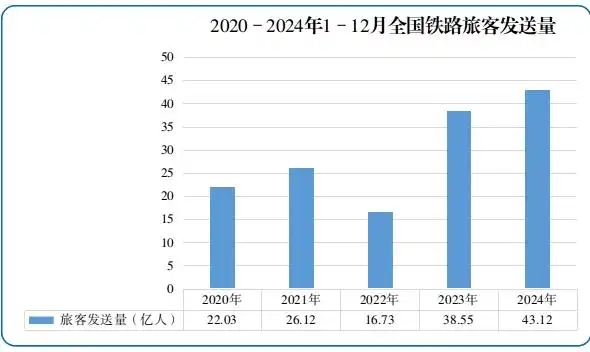  圖源：國家鐵路局