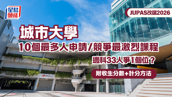 JUPAS改选2026︱城市大学CityU 10个最多人申请/竞争最激烈课程 边科33人争1个位？ 附收生分数+计分方法