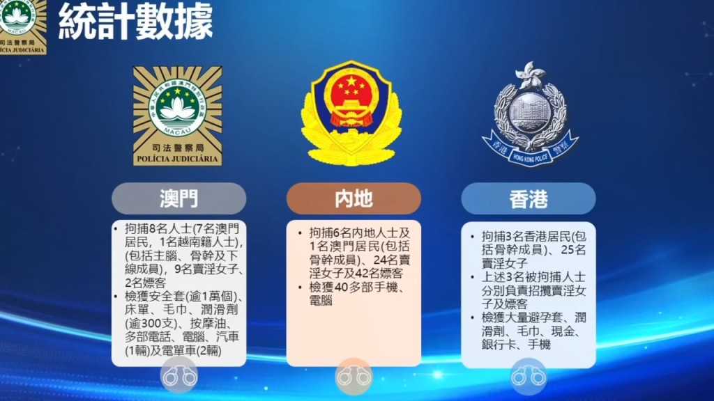 粵港澳三地警方昨日搗破一個跨境操縱賣淫的犯罪集團,拘捕18人。司警教室fb片段截圖 粵港澳三地警方昨日搗破一個跨境操縱賣淫的犯罪集團,拘捕18人。司警教室fb片段截圖