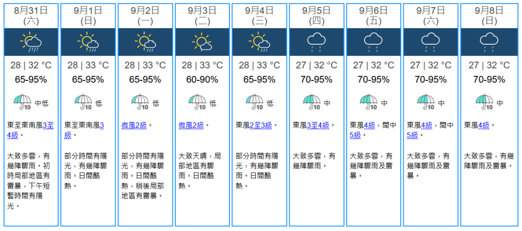 未來九天天氣預報。天文台網站擷圖