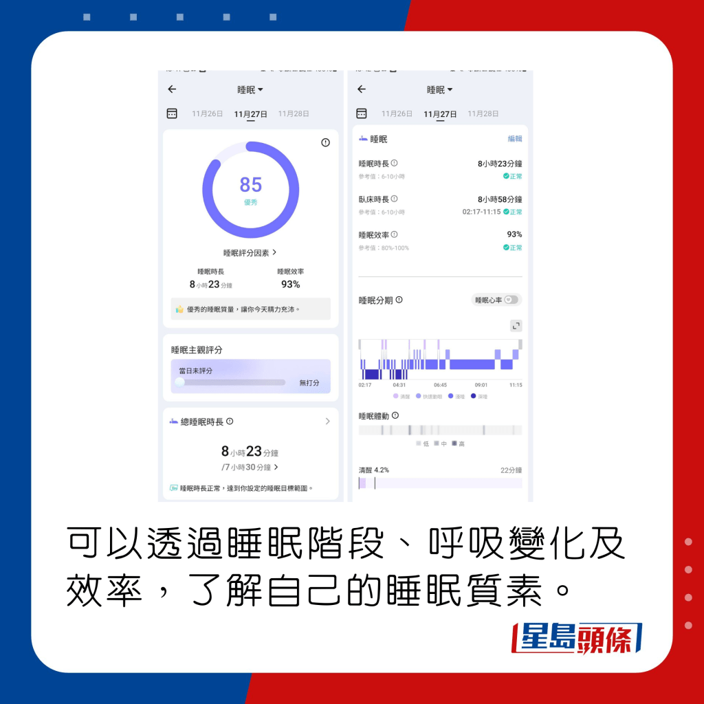 可以透过睡眠阶段、呼吸变化及效率，了解自己的睡眠质素。
