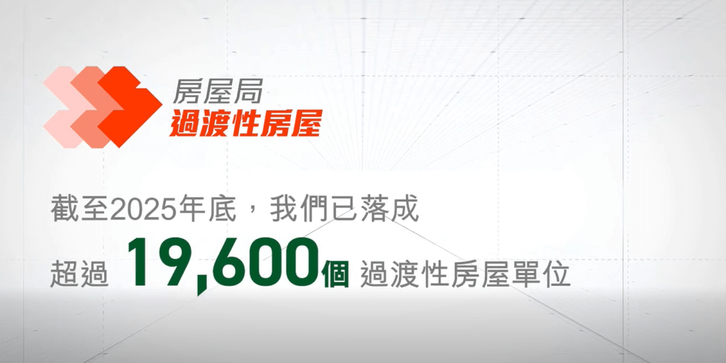 持續落成過渡性房屋達19600個，並在宏福苑重大火災中，發揮應急支援的作用。何永賢FB影片截圖