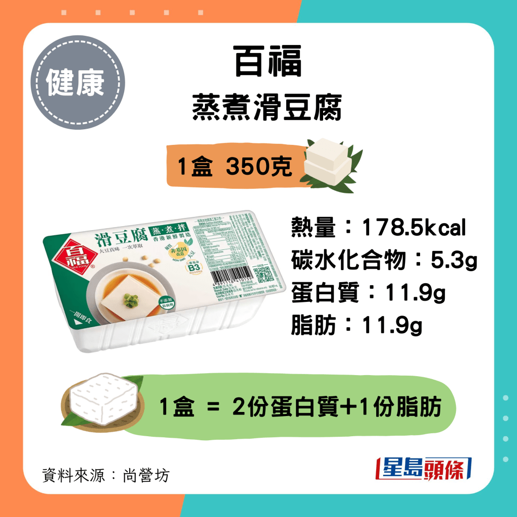 百福蒸煮滑豆腐：178.5kcal