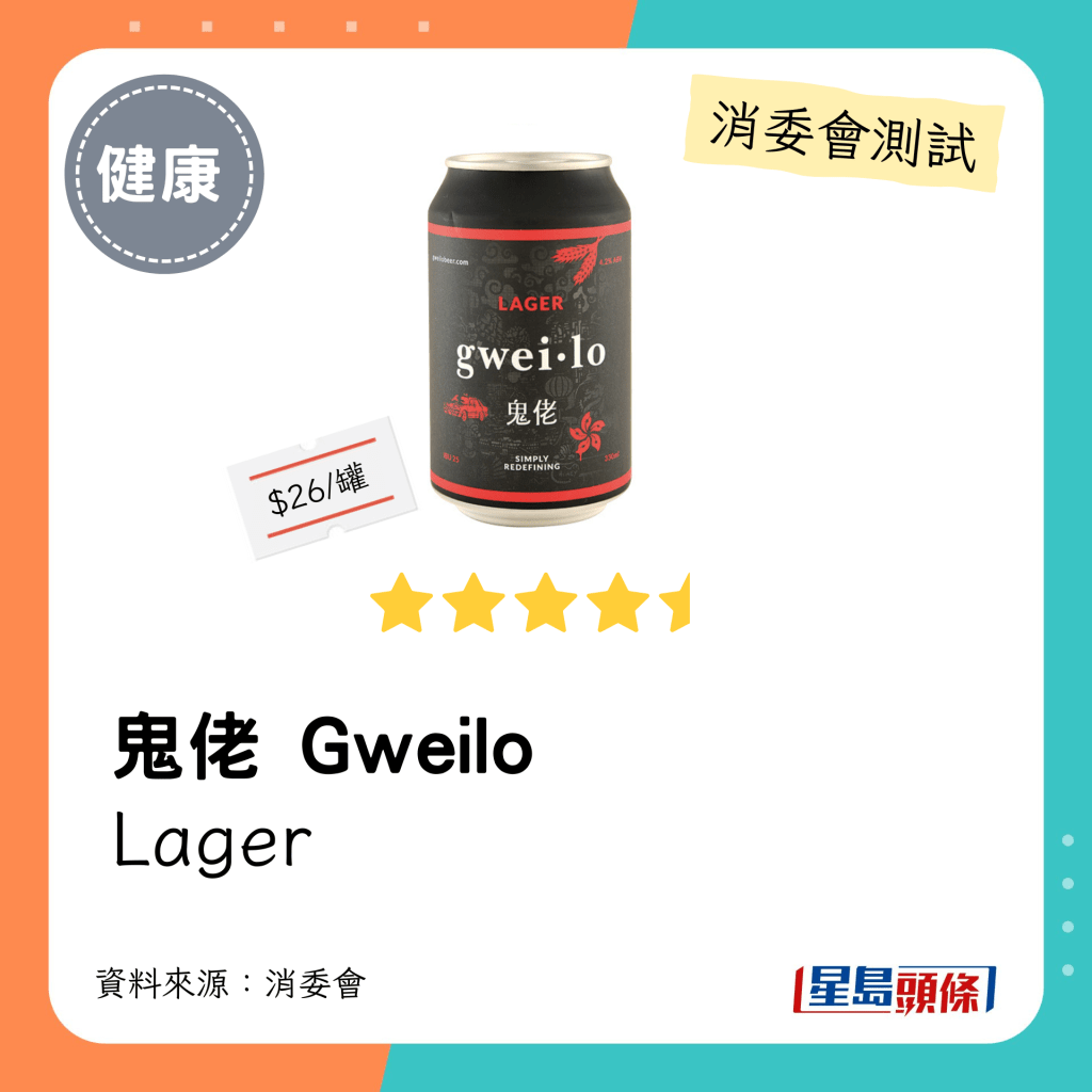 消委會啤酒檢測名單：鬼佬 Gweilo    Lager（4.5星）