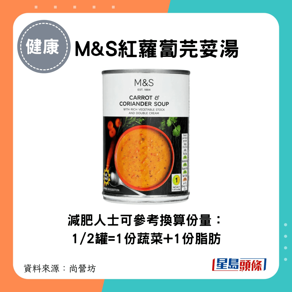 1/2罐 M&S紅蘿蔔芫荽湯=1份蔬菜+1份脂肪