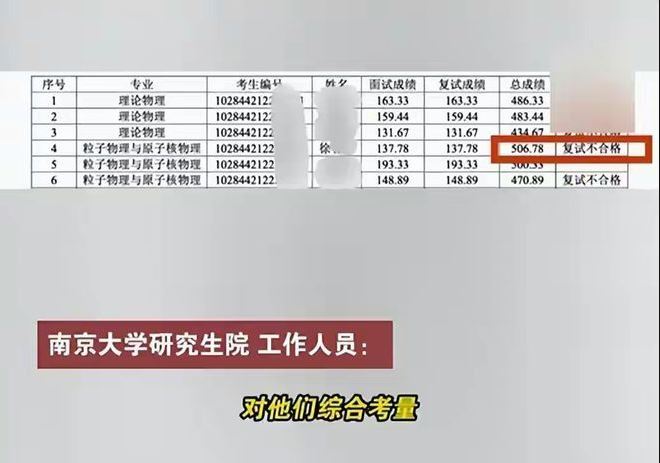 虐殺貓隻的徐睿祥在南京大學的筆試中考第一。