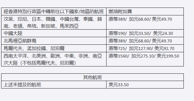 香港航空将调整2026年4月1日起签发或重新签发机票的相关收费。 香港航空网页截图