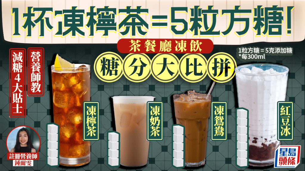 9款茶餐廳凍飲糖分大比拼 1杯凍檸茶=5粒方糖佔1餐攝取量 營養師教4大減糖貼士
