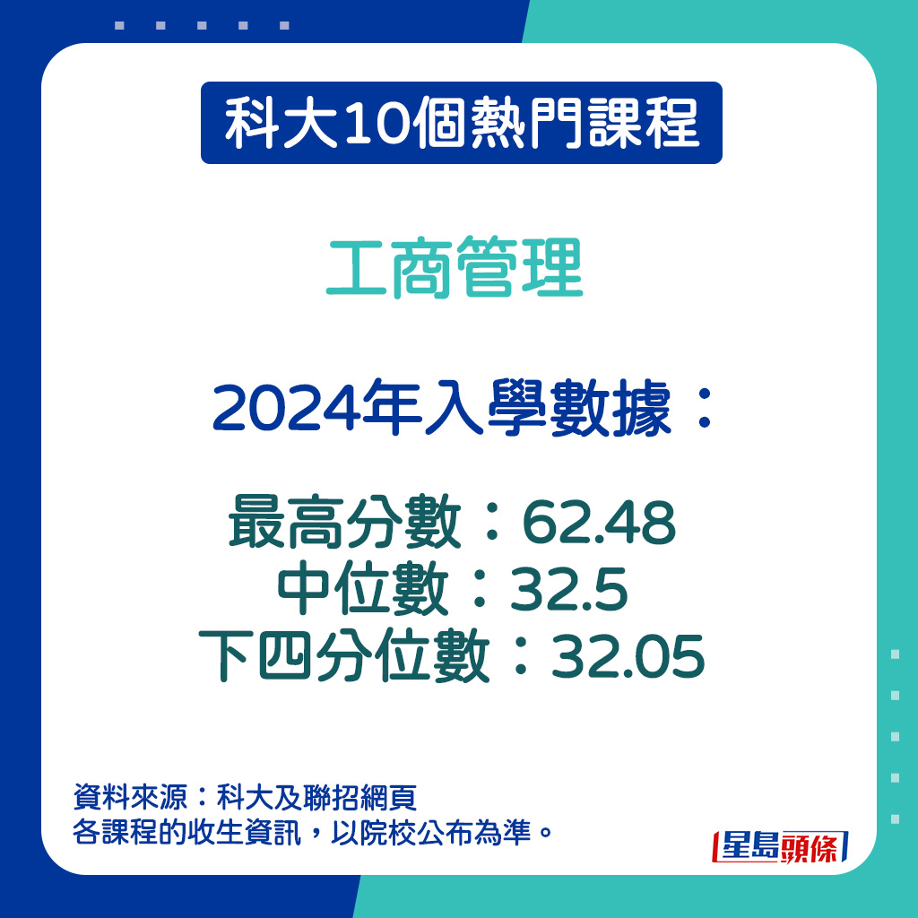 工商管理的2024年入學數據。