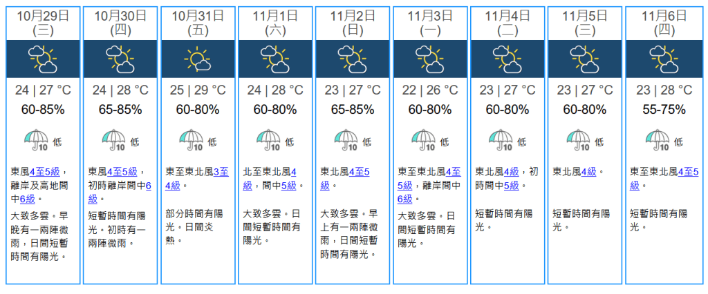 未來九天天氣預報。天文台圖片 未來九天天氣預報。天文台圖片