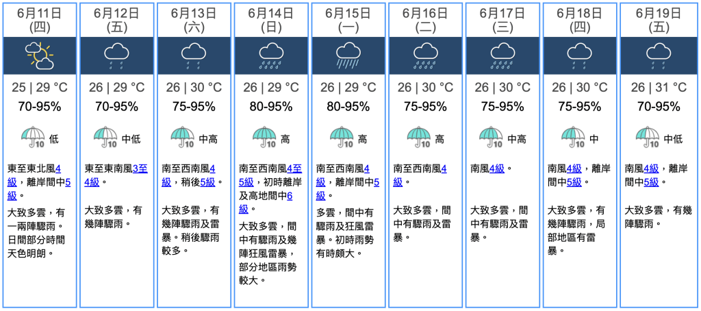 九天天氣預報