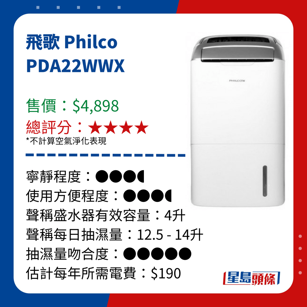 消委會抽濕機推介｜飛歌 Philco  PDA22WWX