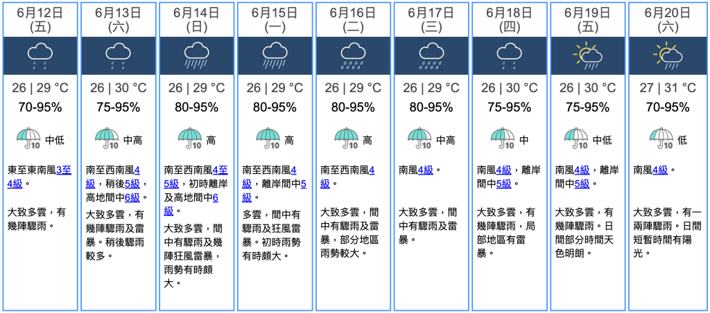九天天氣預報