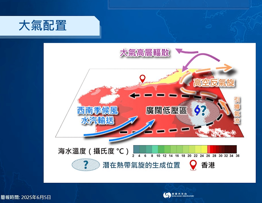 天文台網站 天文台網站