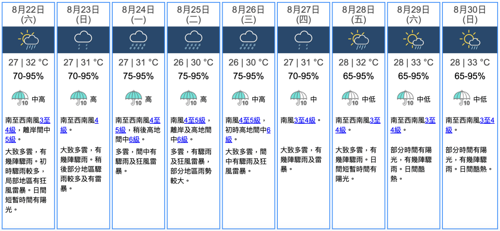九天天氣預報