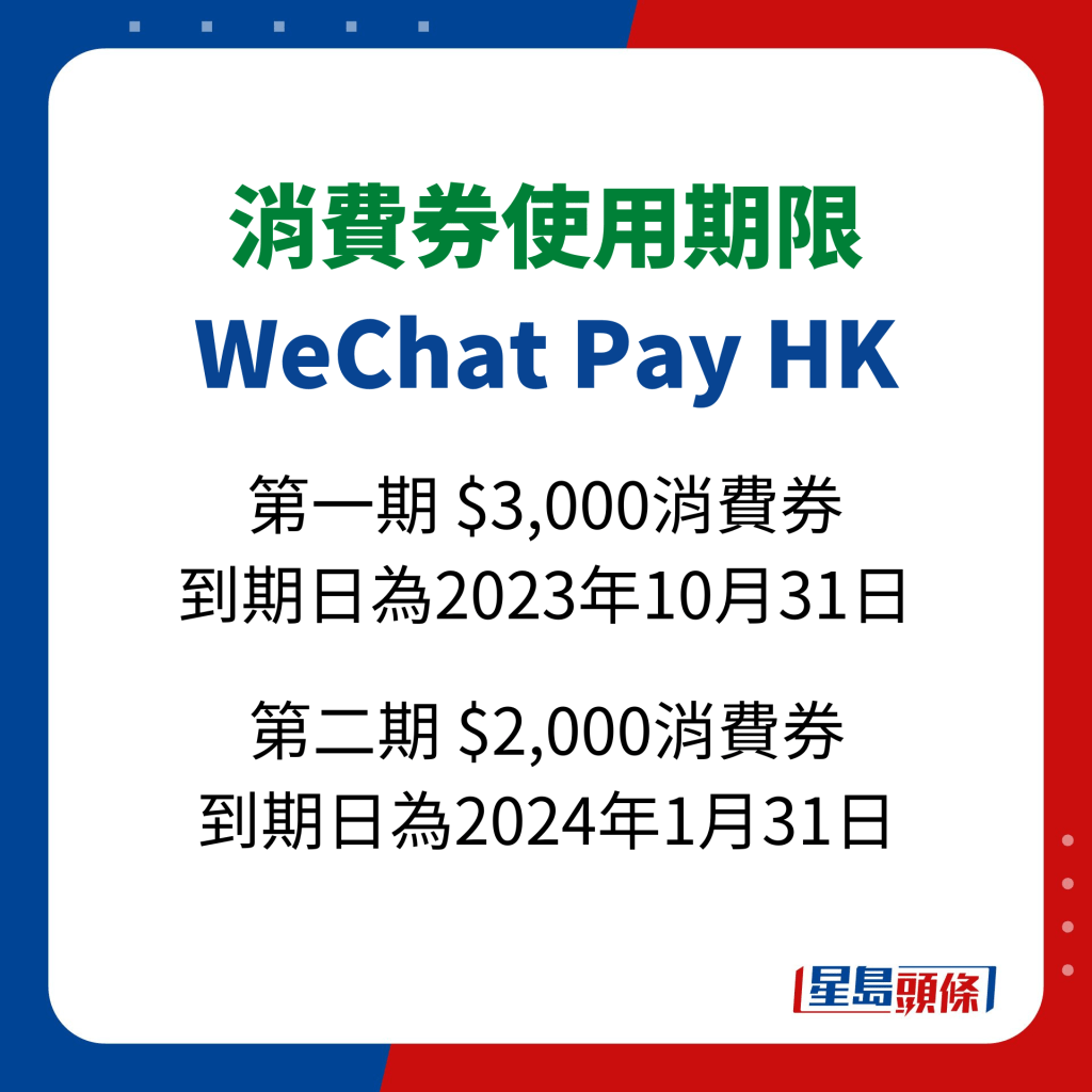 消費券使用期限 - WeChat Pay HK