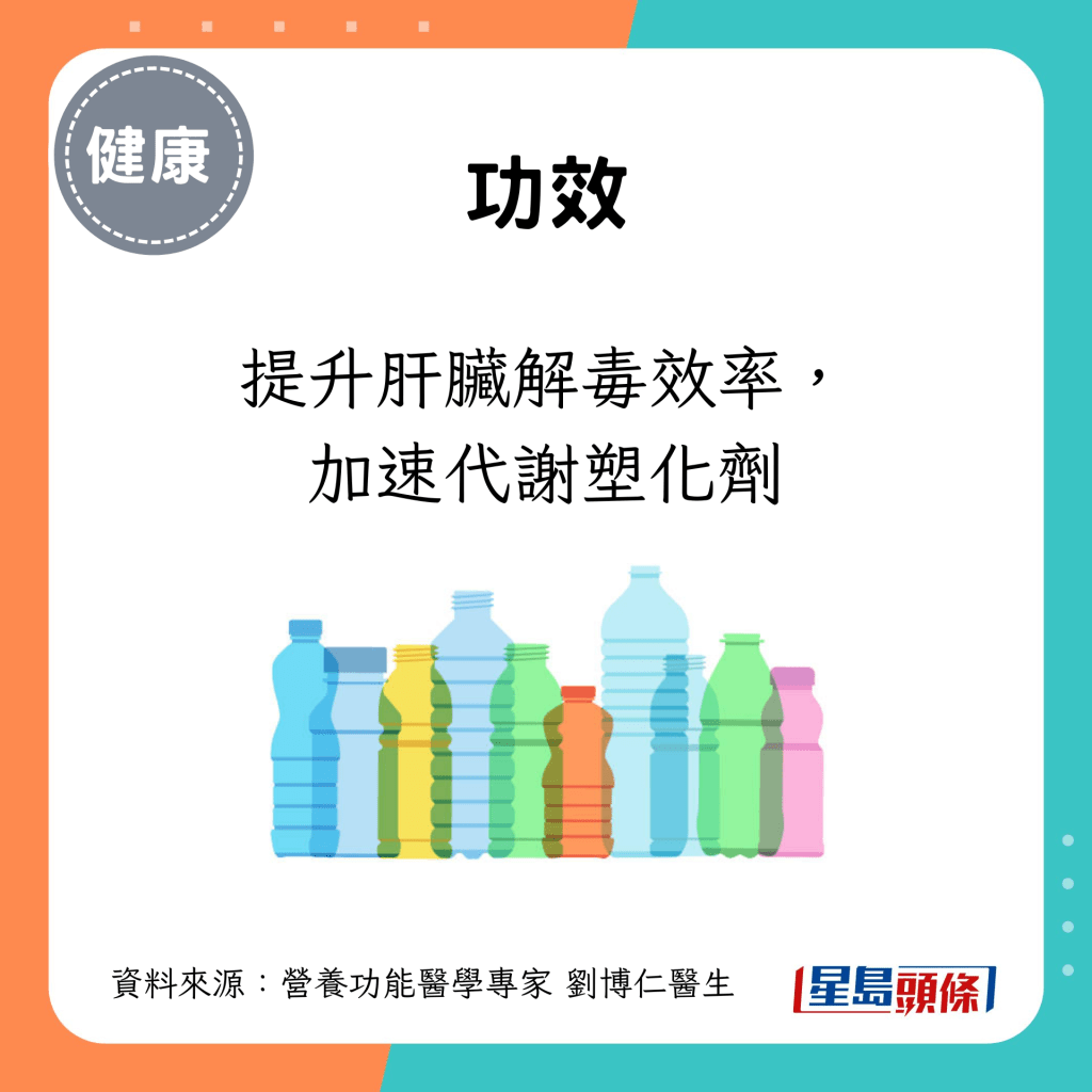 有助提升肝脏解毒效率，加速代谢塑化剂