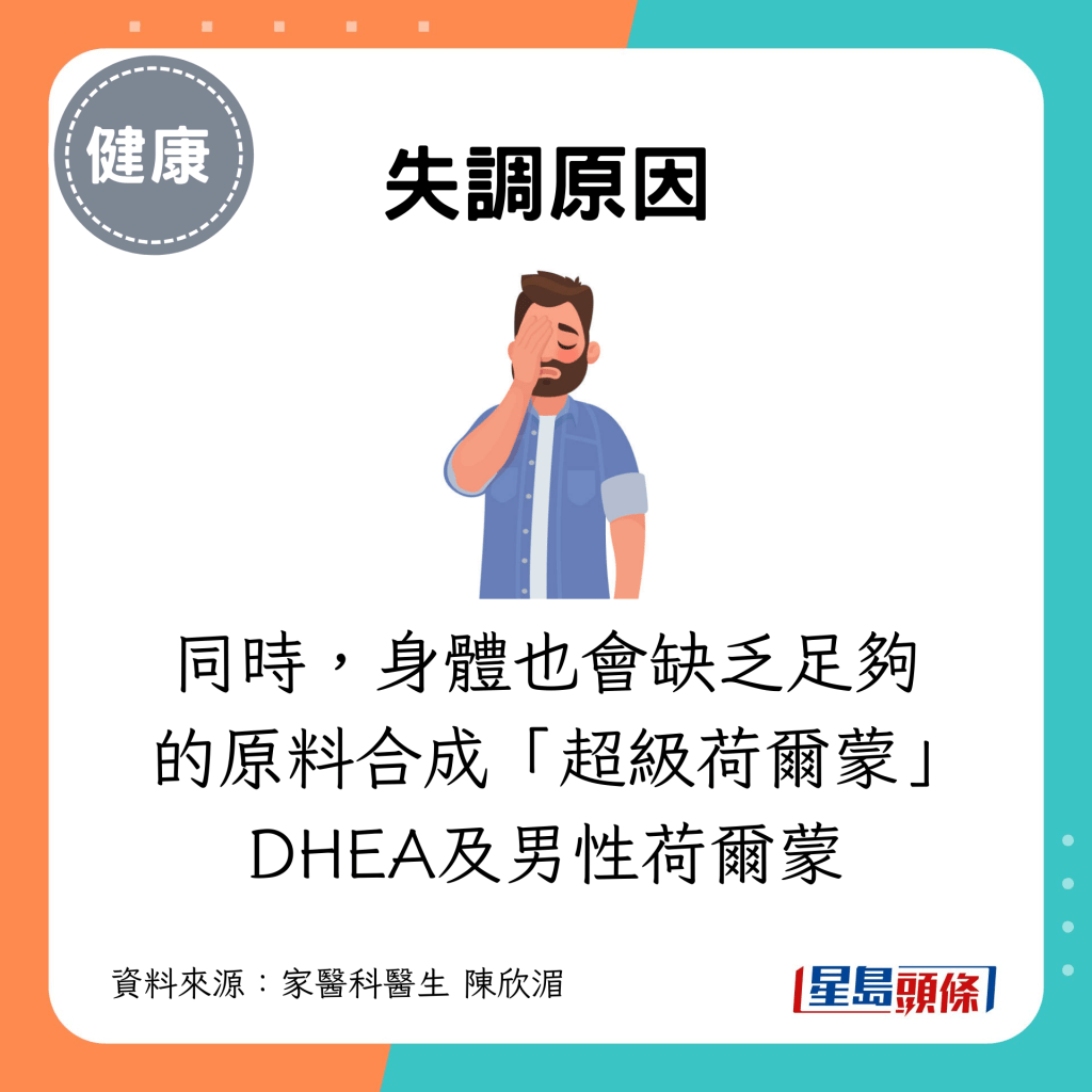 同時，身體也會缺乏足夠的原料合成「超級荷爾蒙」DHEA及男性荷爾蒙