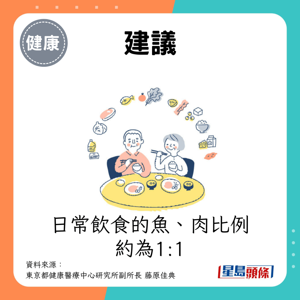 日常饮食的鱼、肉比例约为1:1。