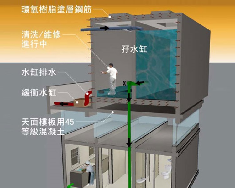 樓宇水缸內進行清洗時,亦會一邊清空,另一邊供水;與配水庫類似。水務署圖片