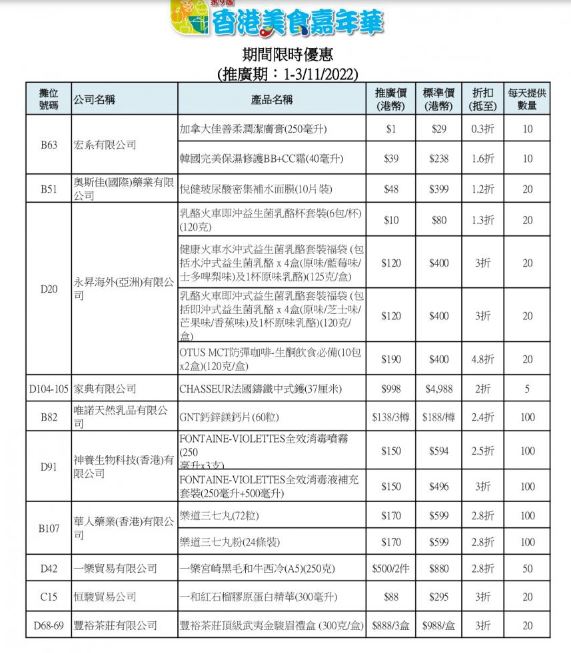 第9屆香港美食嘉年華，每日$1及優惠價筍貨名單（11月1日至3日）