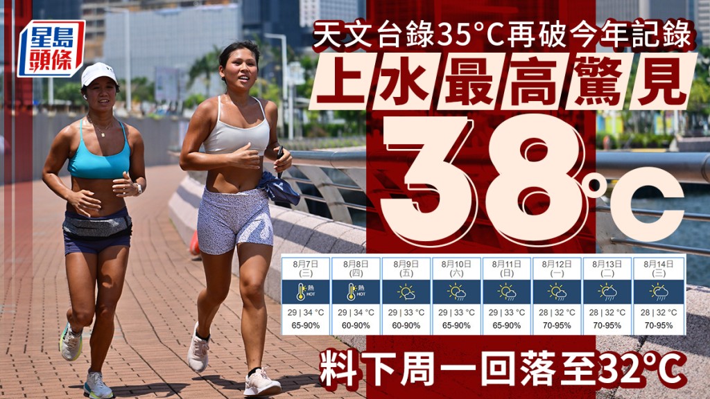 天文台︱灼熱難耐！上水最高驚現38.9°C  天文台錄35.4°C 破今年最高溫記錄