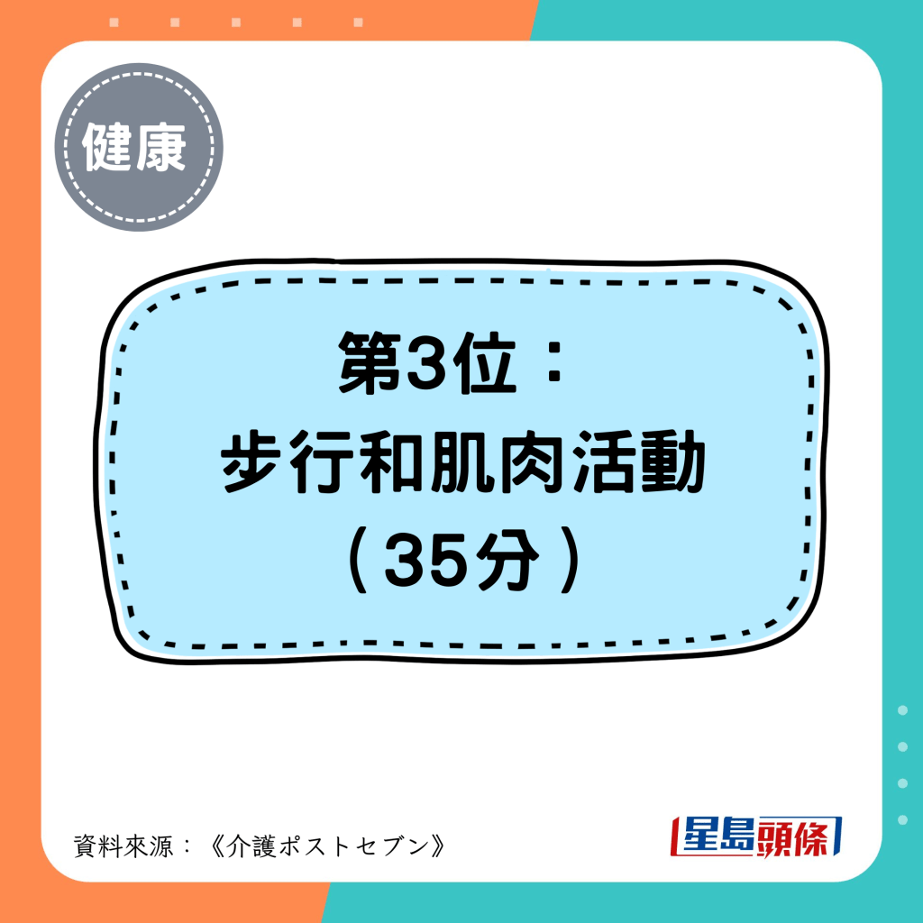 第3位： 步行和肌肉活动 （35分）