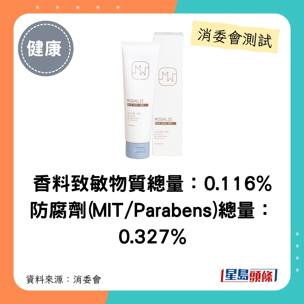 消委会发泥发蜡｜香料致敏物质总量：0.116% 防腐剂(MIT/Parabens)总量： 0.327%