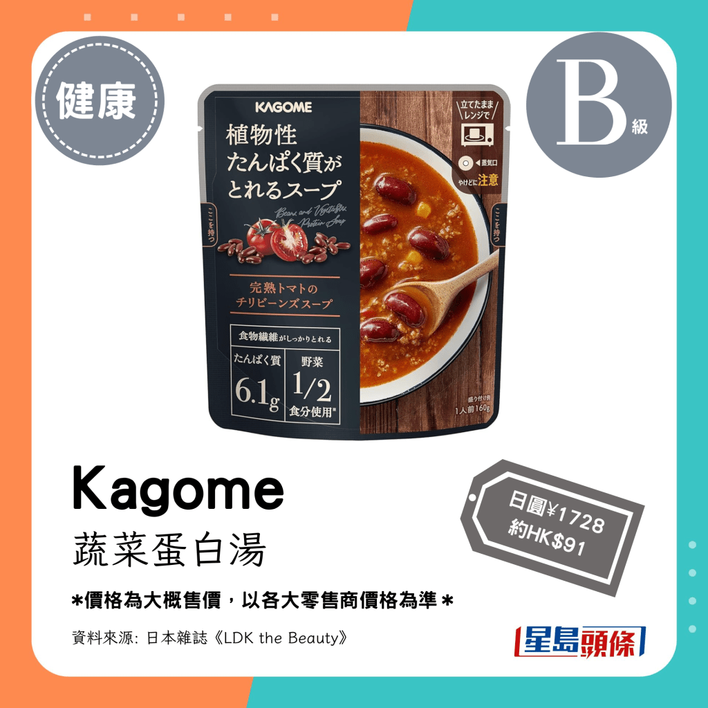 第8位(3.50分):Kagome蔬菜蛋白湯(成熟番茄辣椒豆味)(日圓¥1728,約HK$91)