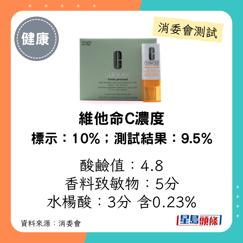 消委会维他命C护肤品测试｜「CLINIQUE」Fresh Pressed Daily Booster With Pure Vitamin C 10%