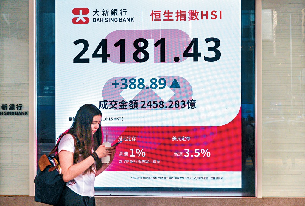 恒指昨日高開高走,收報24181點,升388點。