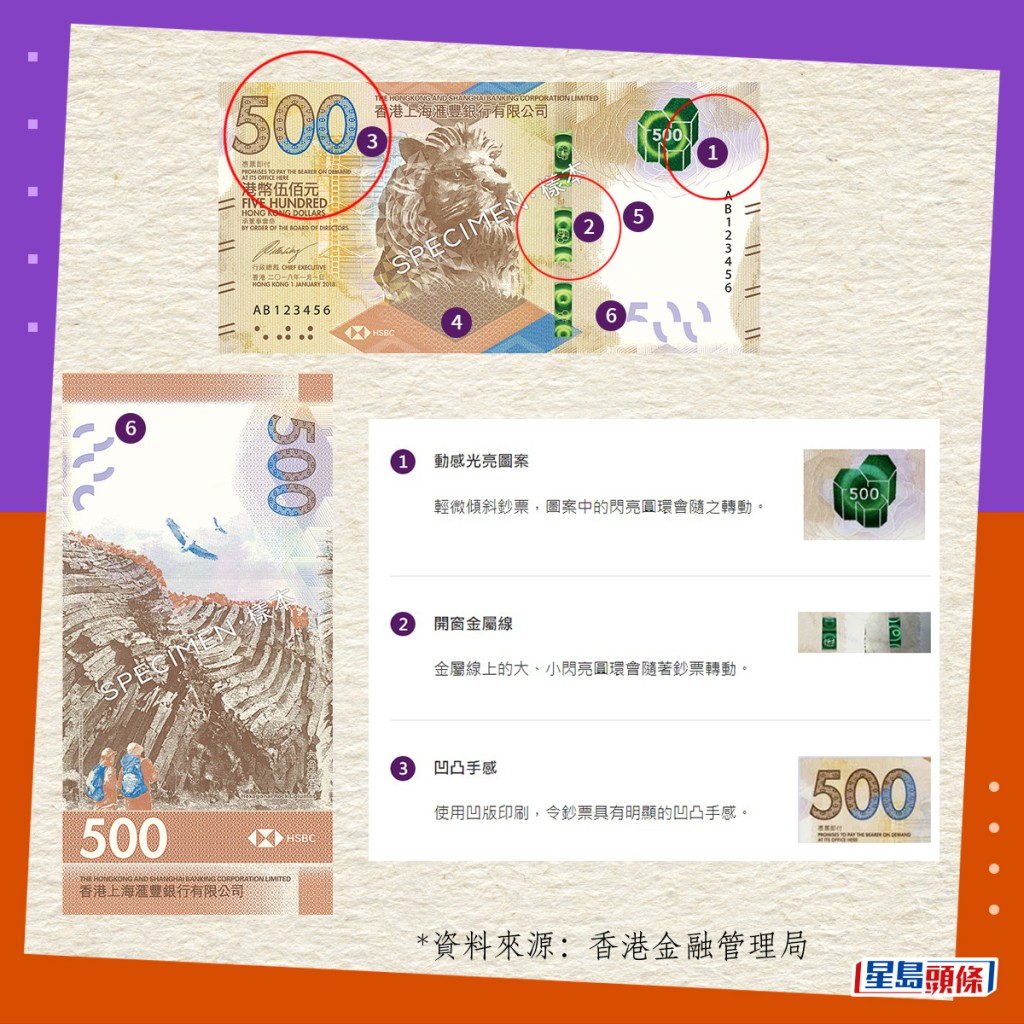 真鈔設計與防偽特徵｜2018系列香港鈔票（滙豐發行）