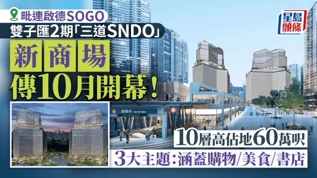 啟德新商場雙子匯2期「三道SNDO」傳10月開幕!樓高10層佔地60萬呎 3大主題區域涵蓋購物/美食/書店