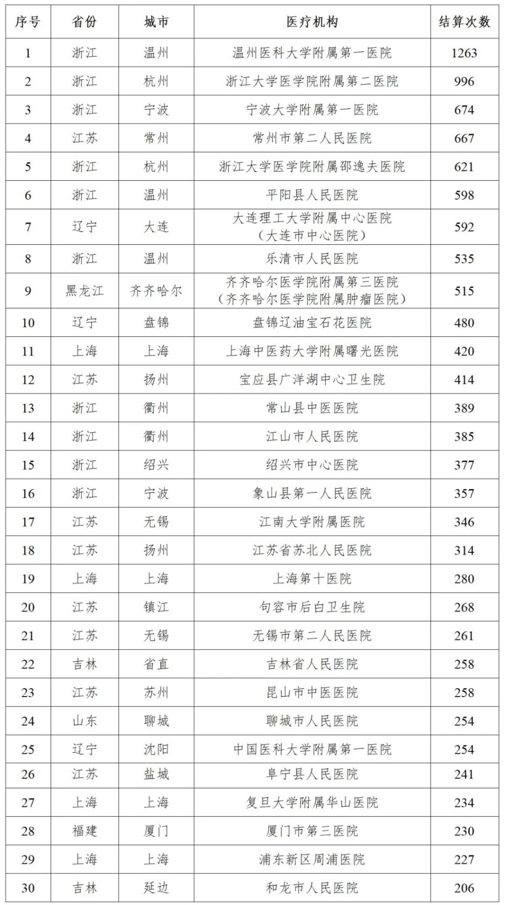 浙江溫州醫科大學第一附屬醫院被揭為女性做男科診療逾千次。