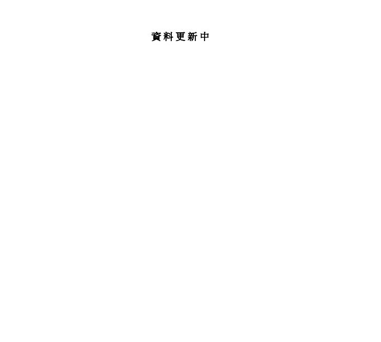 於申訴專員公署網站中,點擊有關公開資料的政策,顯示為「資料更新中」。申訴專員公署網站截圖 於申訴專員公署網站中,點擊有關公開資料的政策,顯示為「資料更新中」。申訴專員公署網站截圖