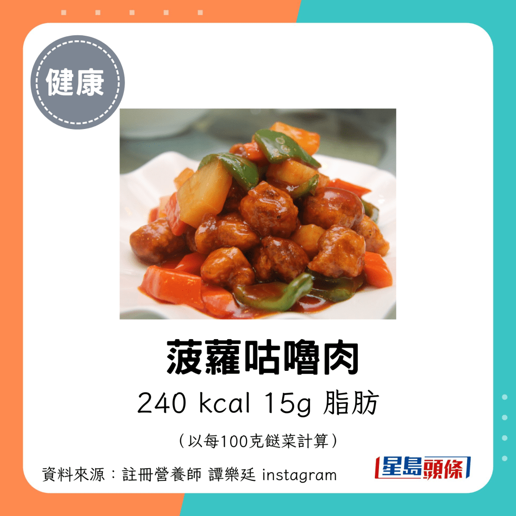 菠萝咕噜肉：240 kcal、15g 脂肪