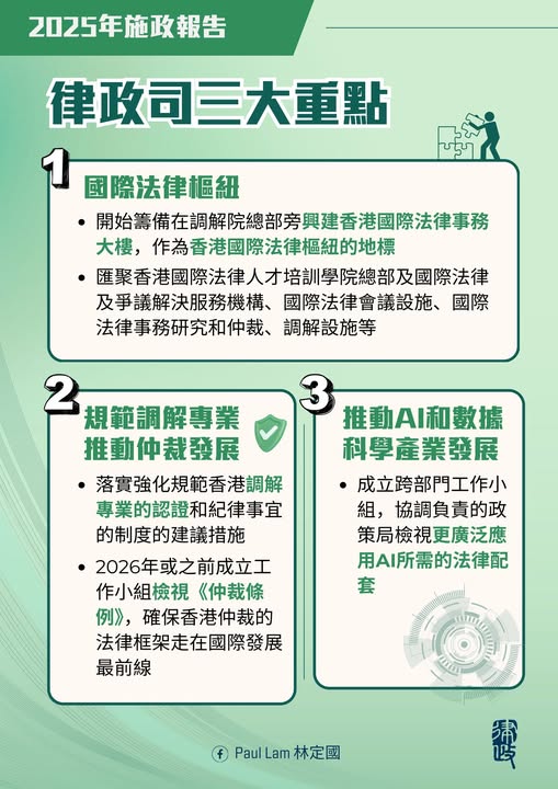 《施政報告》中有關律政司部分三大政策重點，分別是國際法律樞紐、調解文化及仲裁發展，以及推動AI和數據科學產業發展。林定國FB圖片